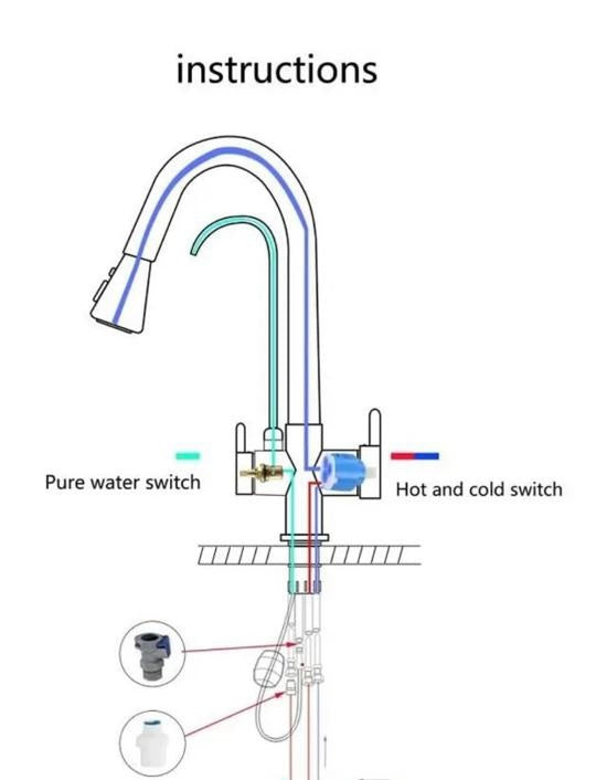 Bright Water Filters - 3-Way Pull-Out Filtered Water Tap – Brushed Chrome, 360° Swivel