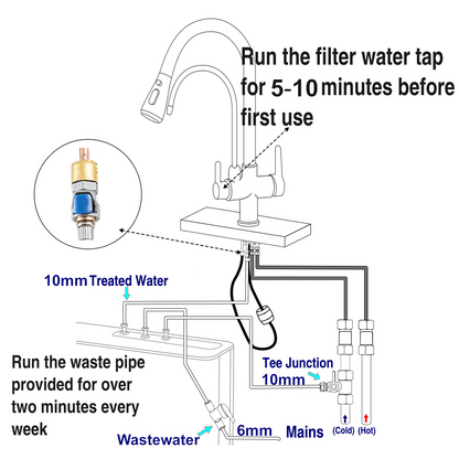 Bright Water Filters - V-3E Under-Sink Water Filter System – Without Tap