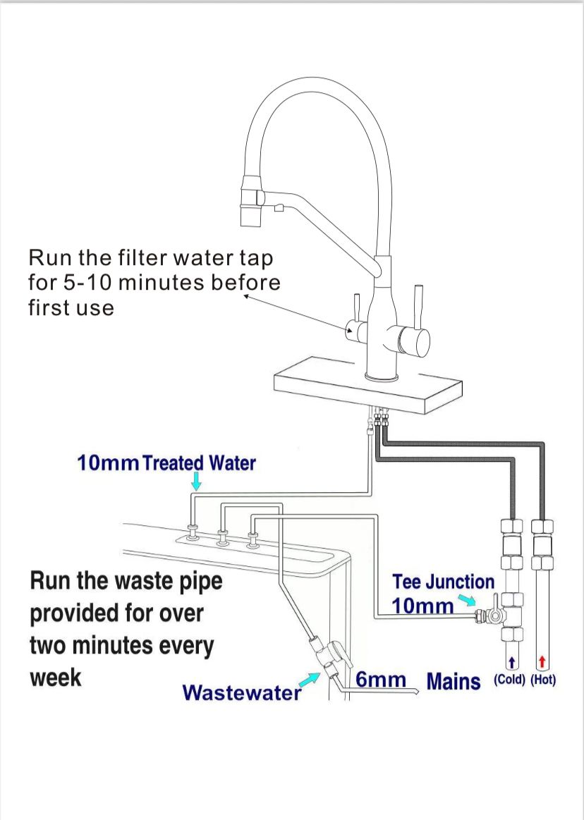Bright Water Filters - V-3E Under-Sink Water Filter with Magnetic Pull-Out Tap – Brushed Chrome